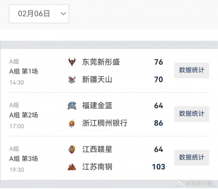 女篮俱乐部杯综述：上海江苏破百获胜 北京合肥厦门上演以下克上